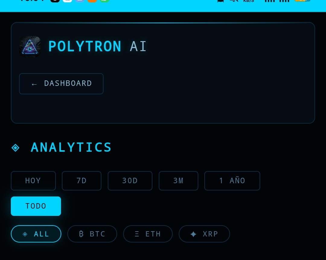 POLYTRON AI — Analytics: 9799 trades · WR 86.1% · +11K USDC